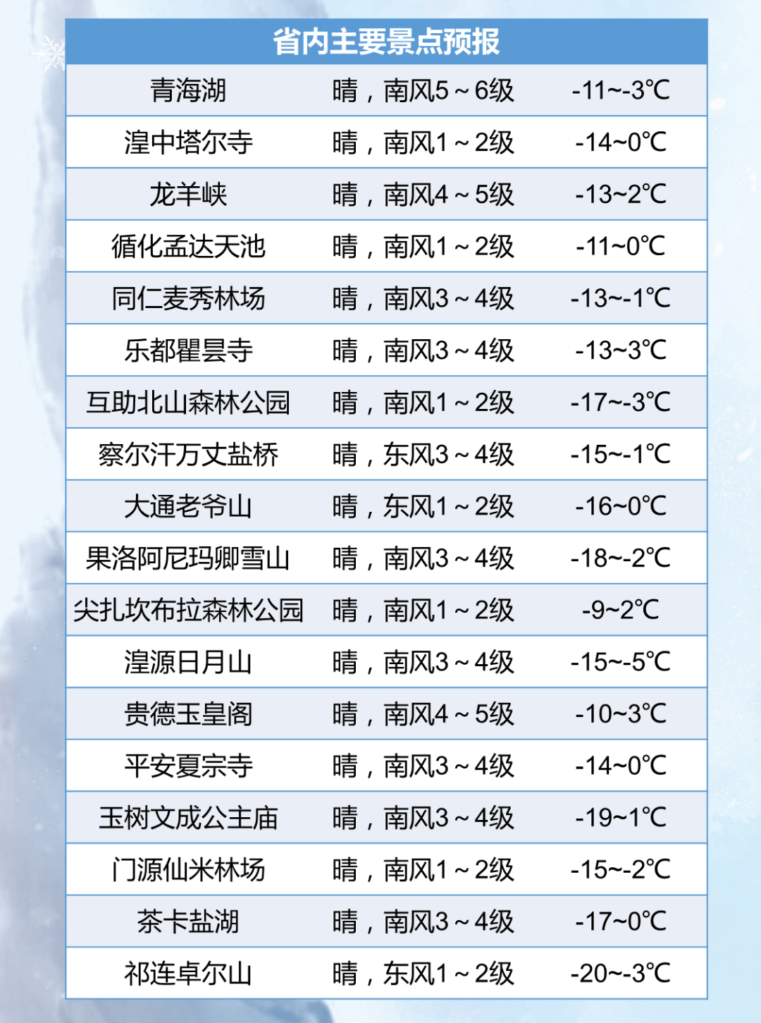 青海天气15天天气(青海天气预报15天查询一周)