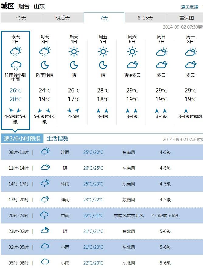 新建天气2345(历史天气查询一览表)
