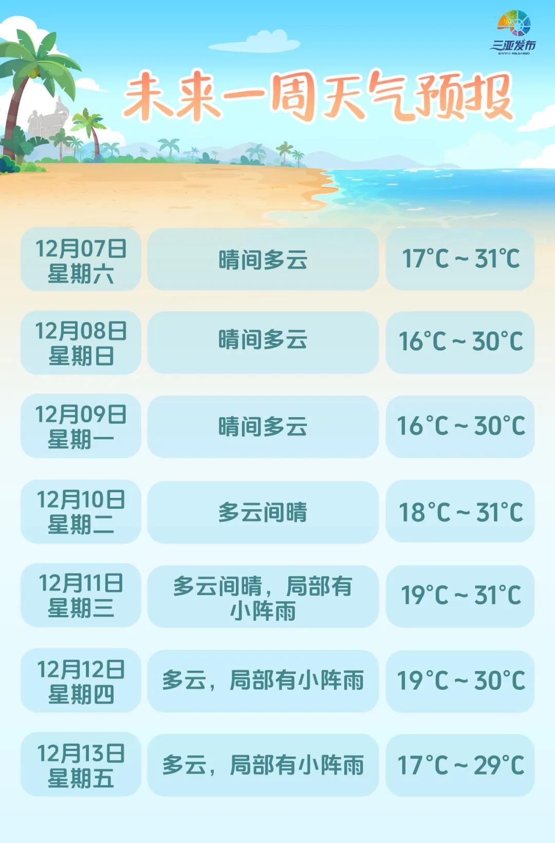 三亚的气温(三亚的气温是多少)