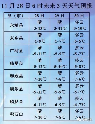 临夏天气(今天临夏天气)
