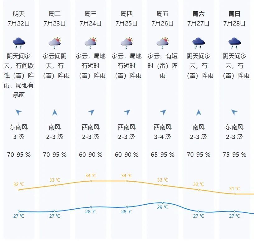 海南天气(海南天气预报7天三亚海口)