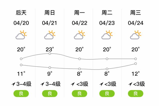 烟台天气预报查询一周(烟台天气预报2345一周)