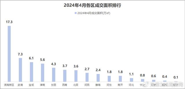 天津风向(天津 风向)