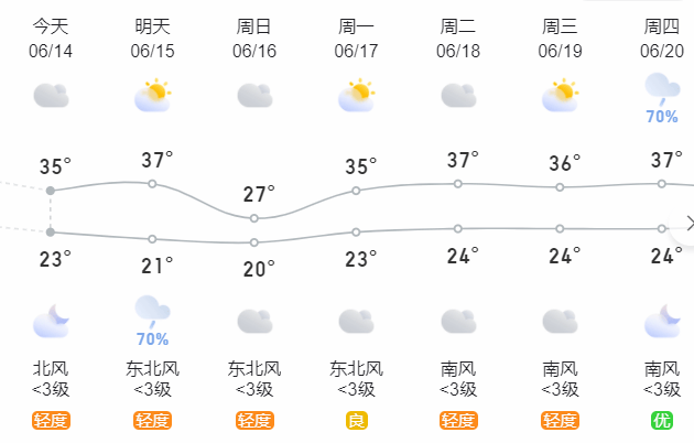 平顶山天气(平顶山天气预圾)