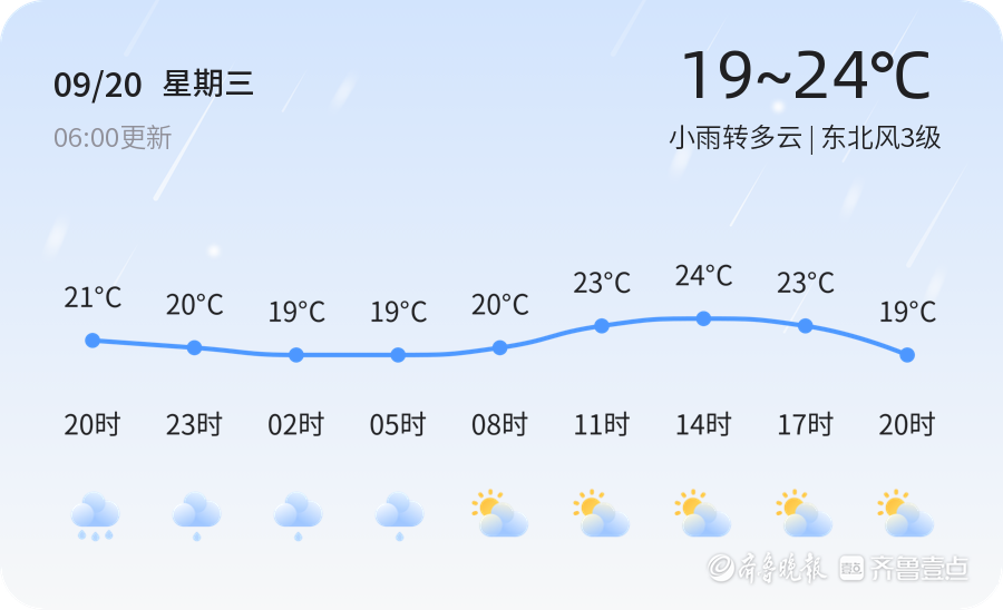宁阳天气(宁阳天气预报几点下雨)