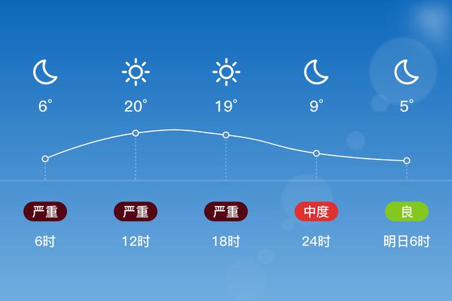 罗平天气(罗平天气预报)