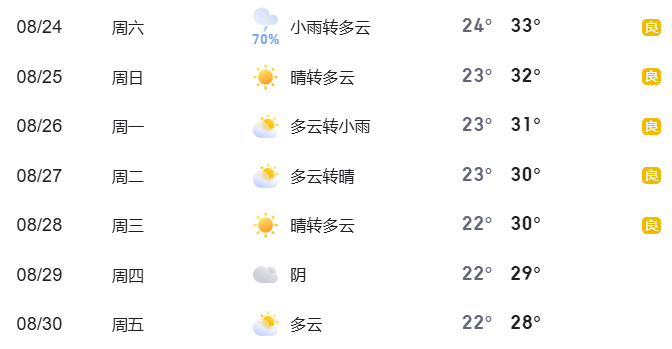 一周天气预报北京(北京最近一周的天气)