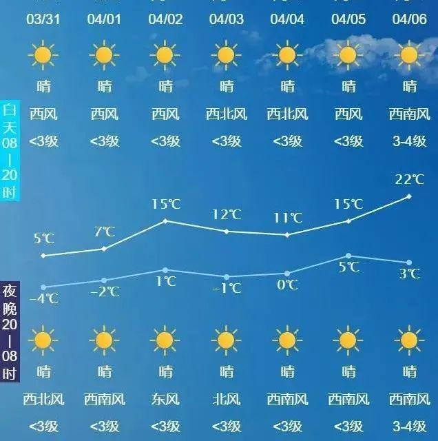 长春天气预报(长春天气预报15天准确一览表)