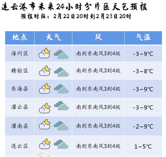 连云港赣榆天气预报(连云港赣榆天气预报一周天气)