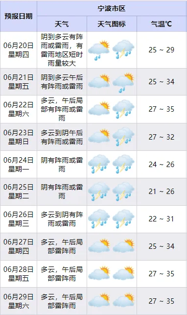 湖南省天气预报(湖南省天气预报15天)