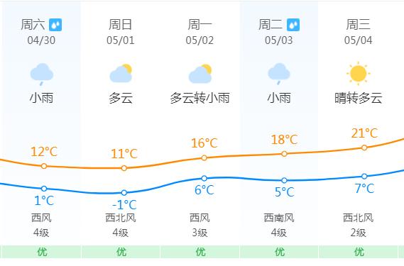 敦化天气预报一周(敦化未来15天天气预报)