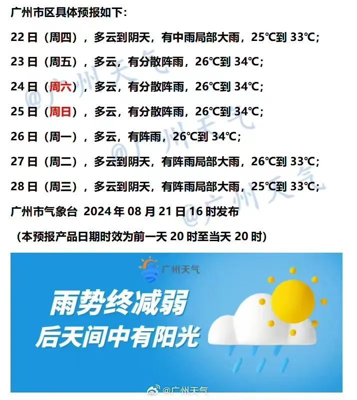 广州未来7日天气预报(广州天气预报15天30天旅游)