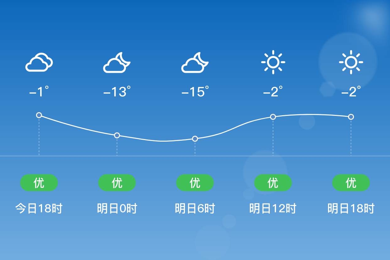 红原天气预报(红原大草原旅游攻略)