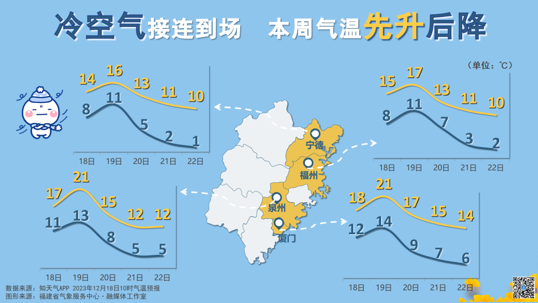 福州天气顶报(福州天气预报15天气报气)