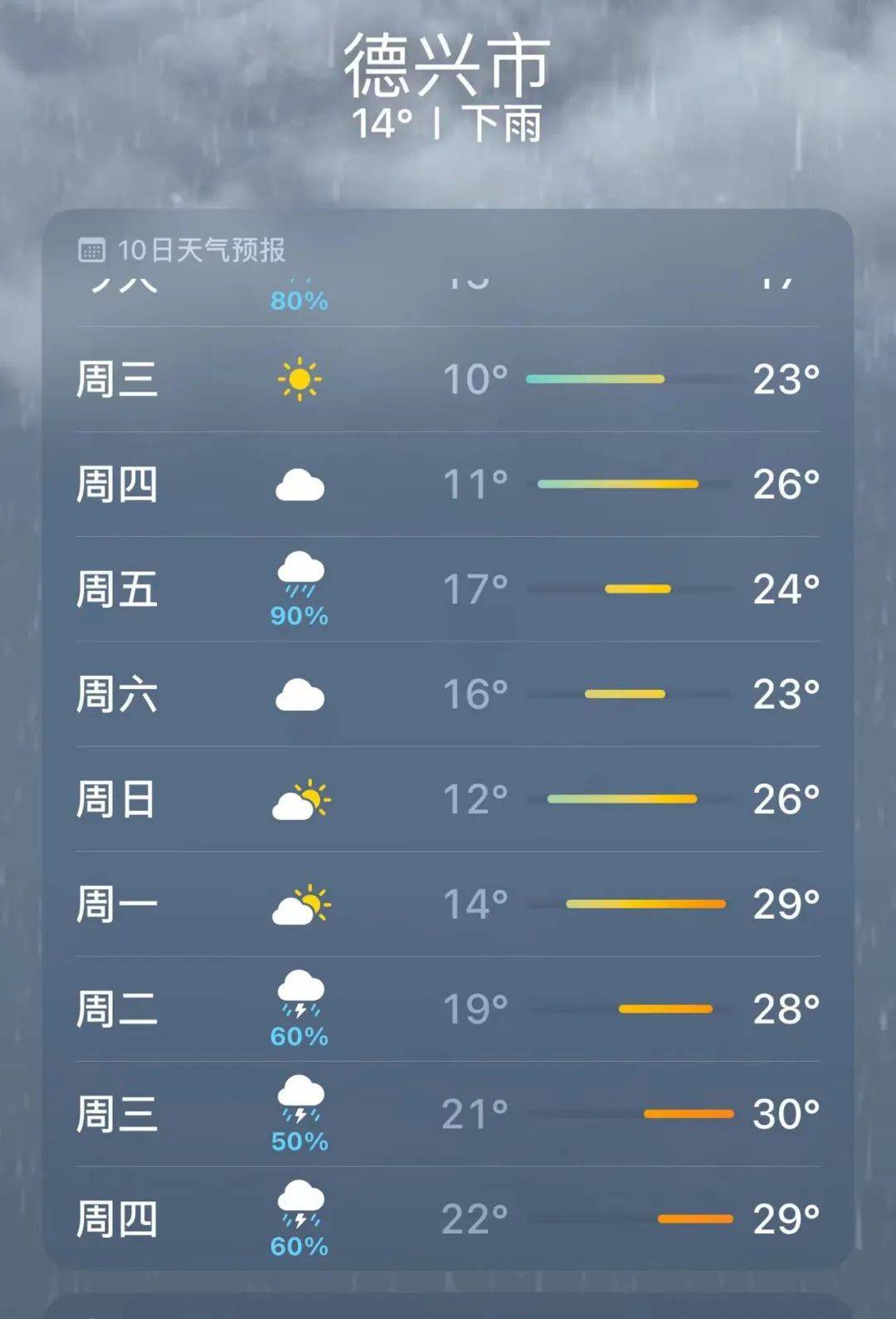 泰兴天气(泰兴天气预报今明后三天)
