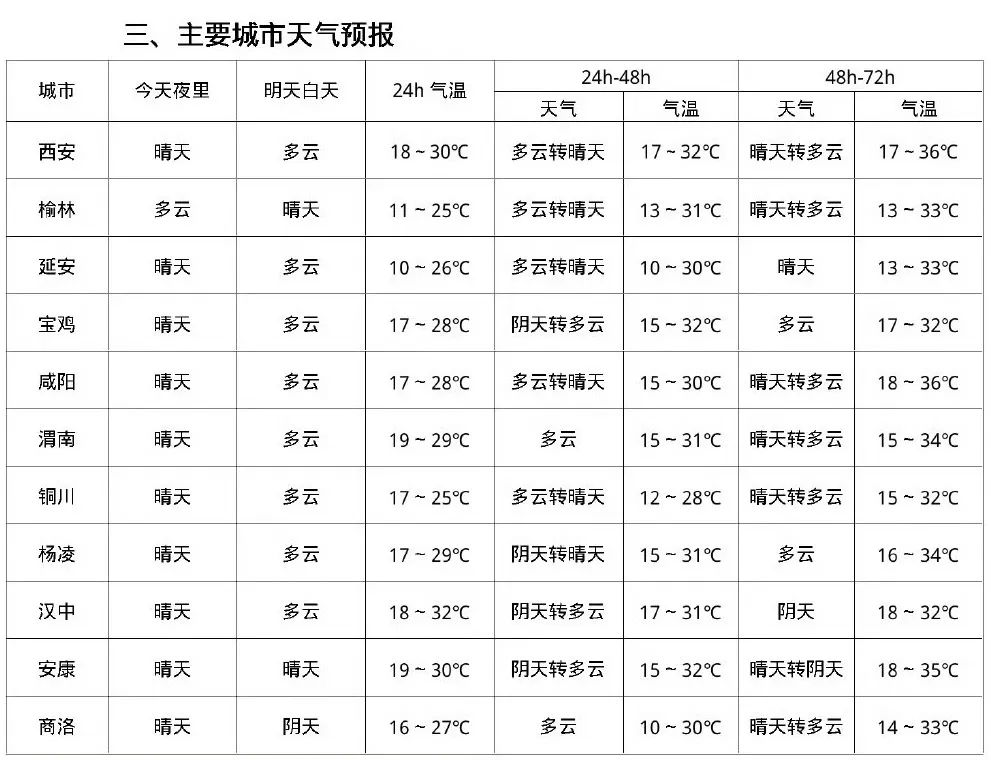 富阳天气预报(富阳天气预报今明后三天)