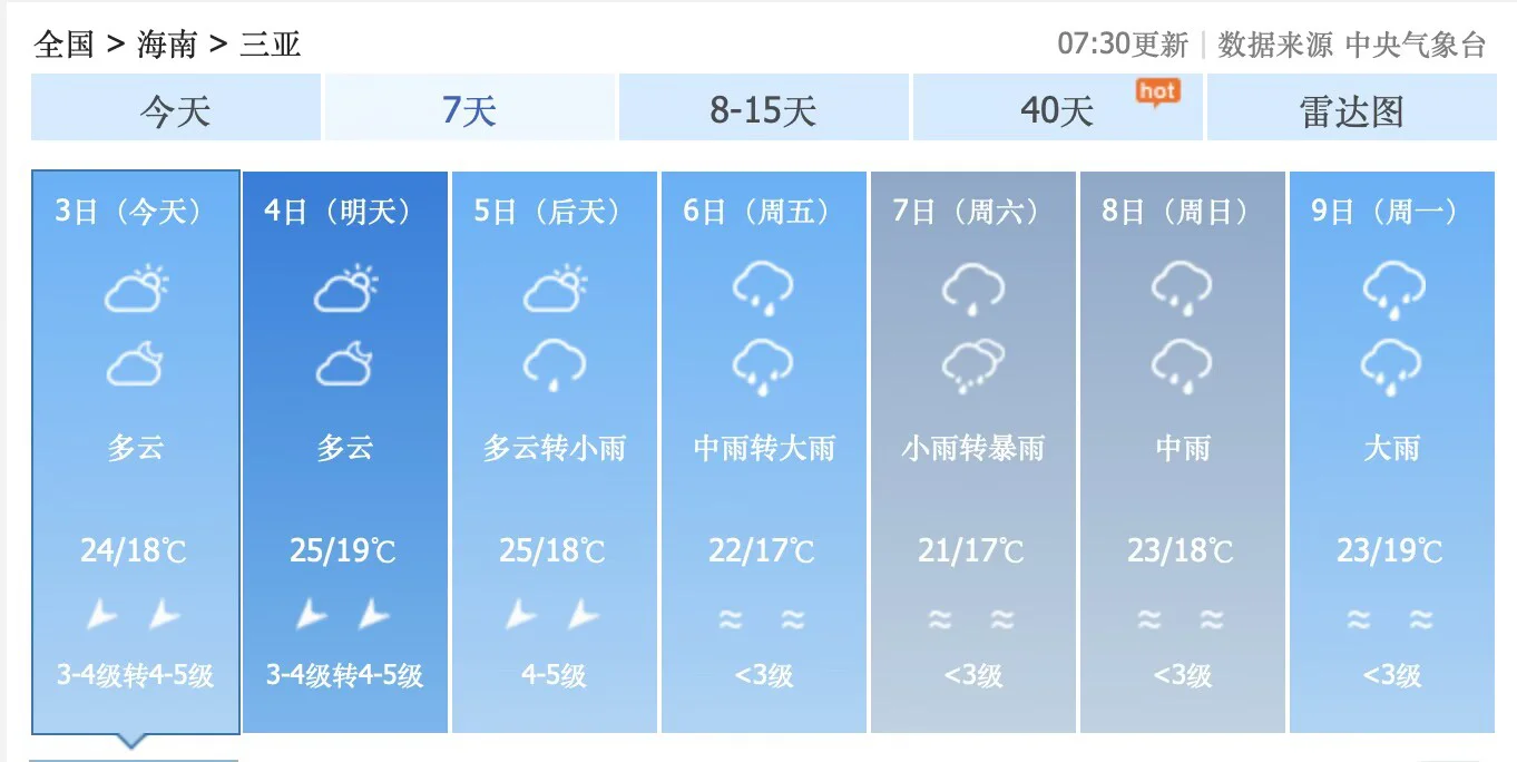 三亚天气(三亚天气40天查询)