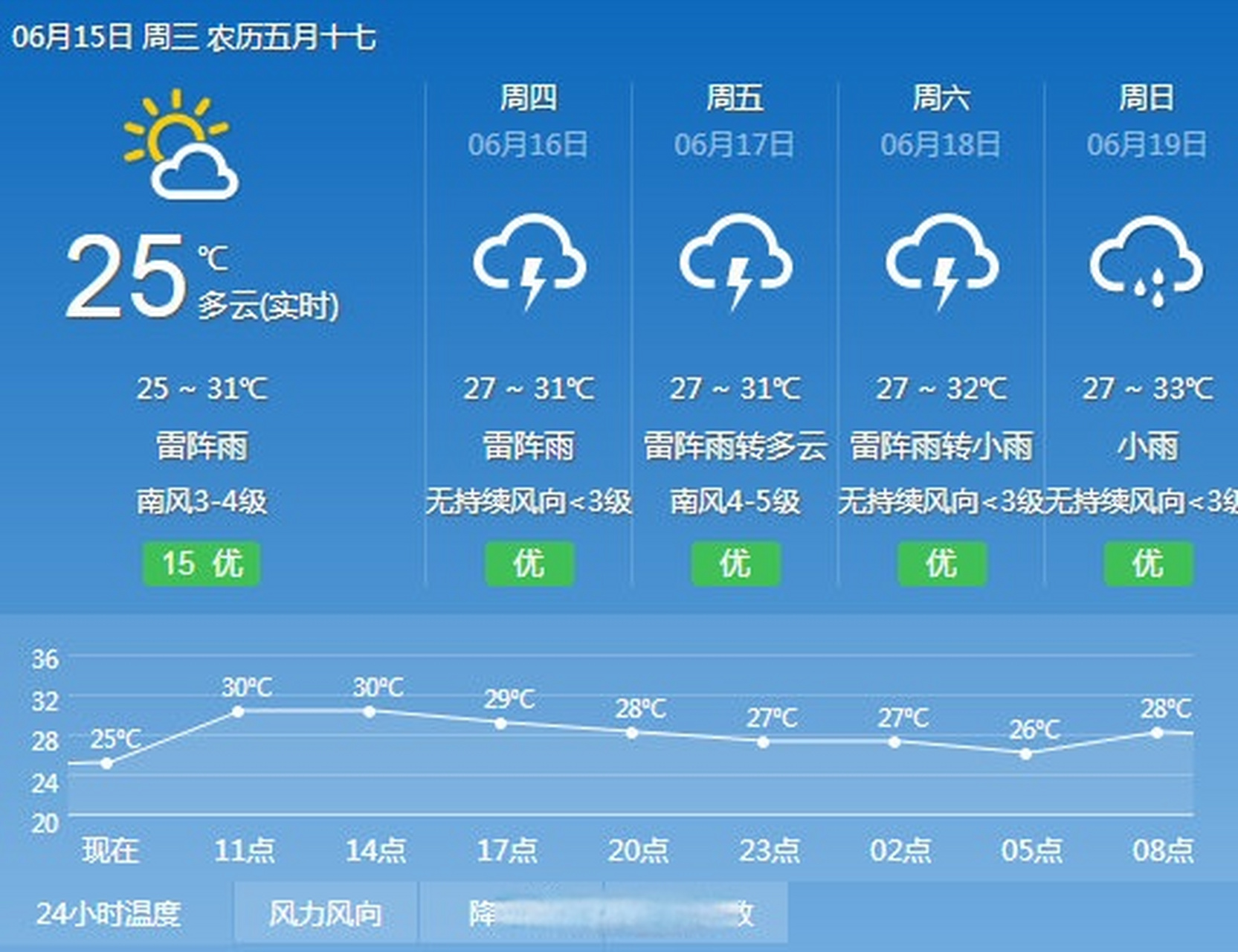 三亚天气(三亚天气40天查询)