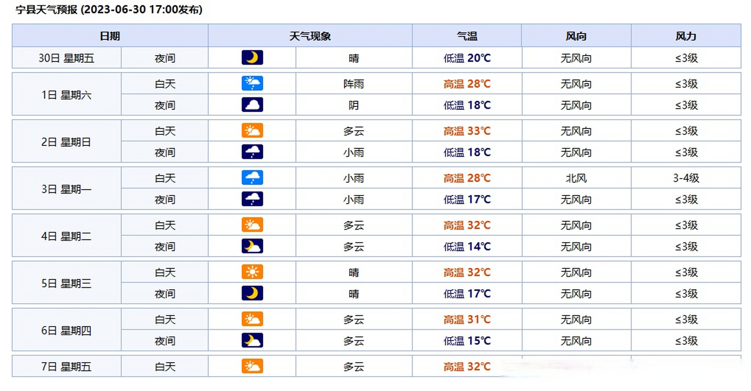 杭州天气预报(杭州天气预报15天准确一览表)