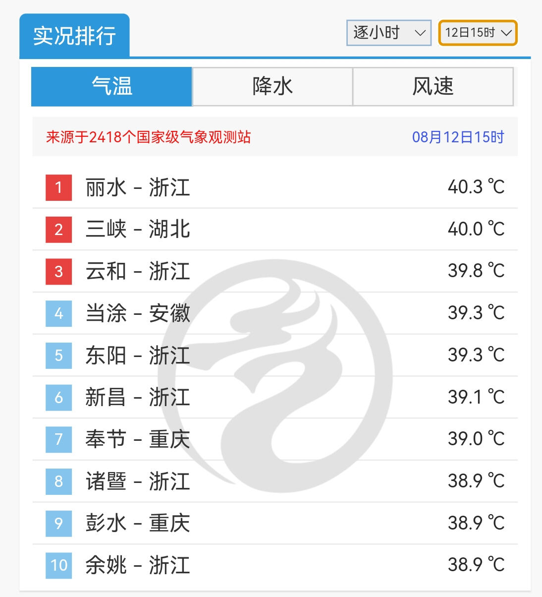 杭州天气预报(杭州天气预报15天准确一览表)