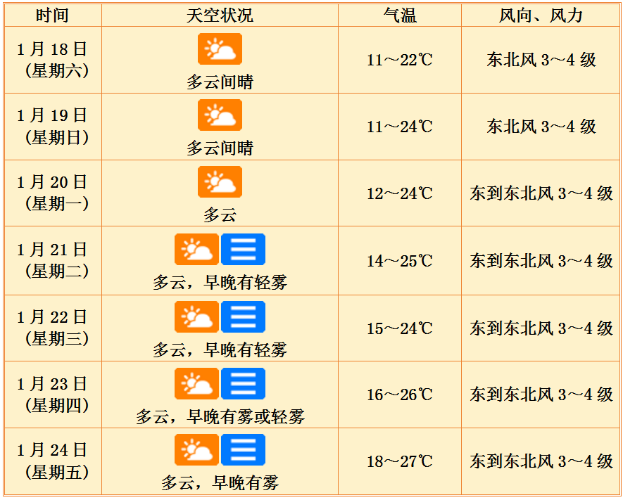 海口天气(海口天气查询)