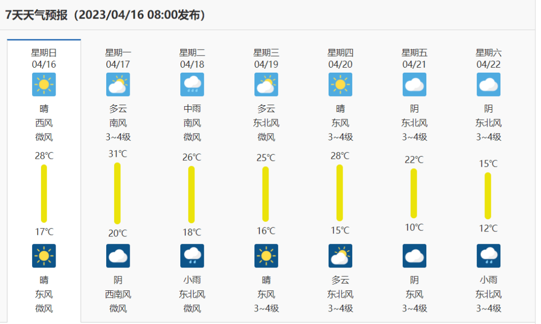 芜湖天气预报一周(芜湖天气预报15天查询百度)