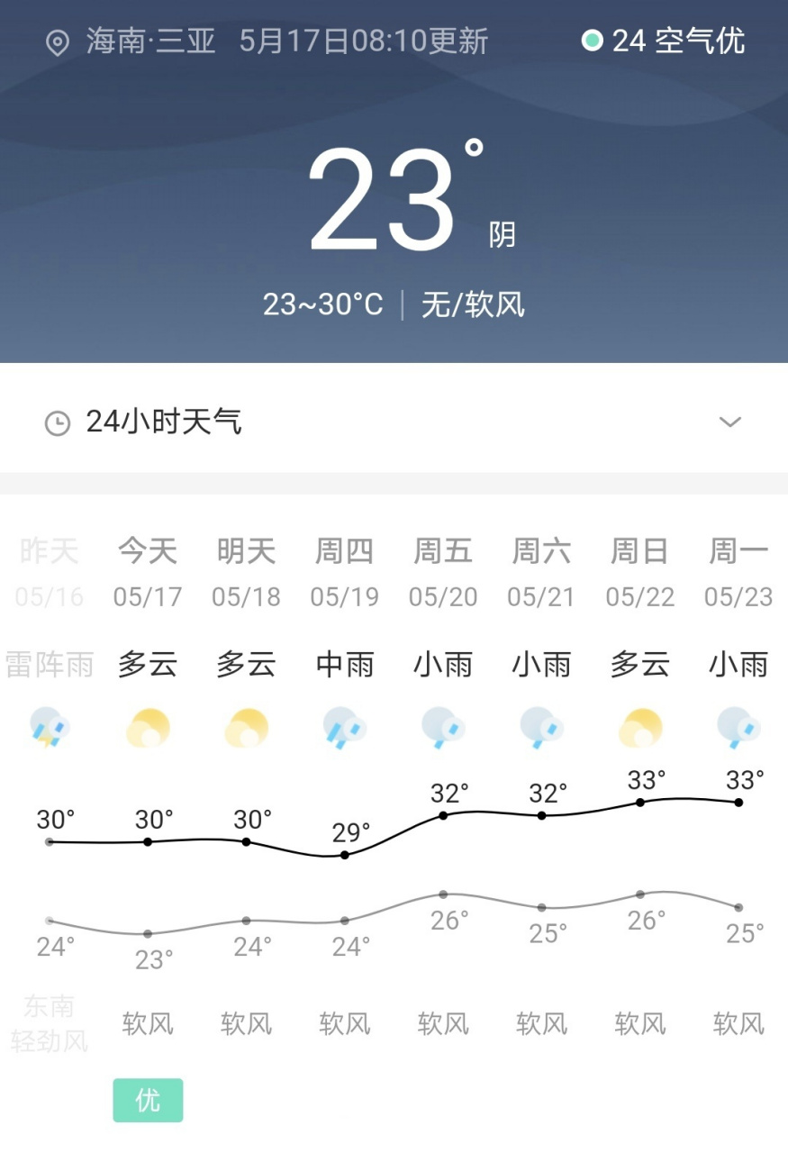 三亚气温(三亚气温多少度)