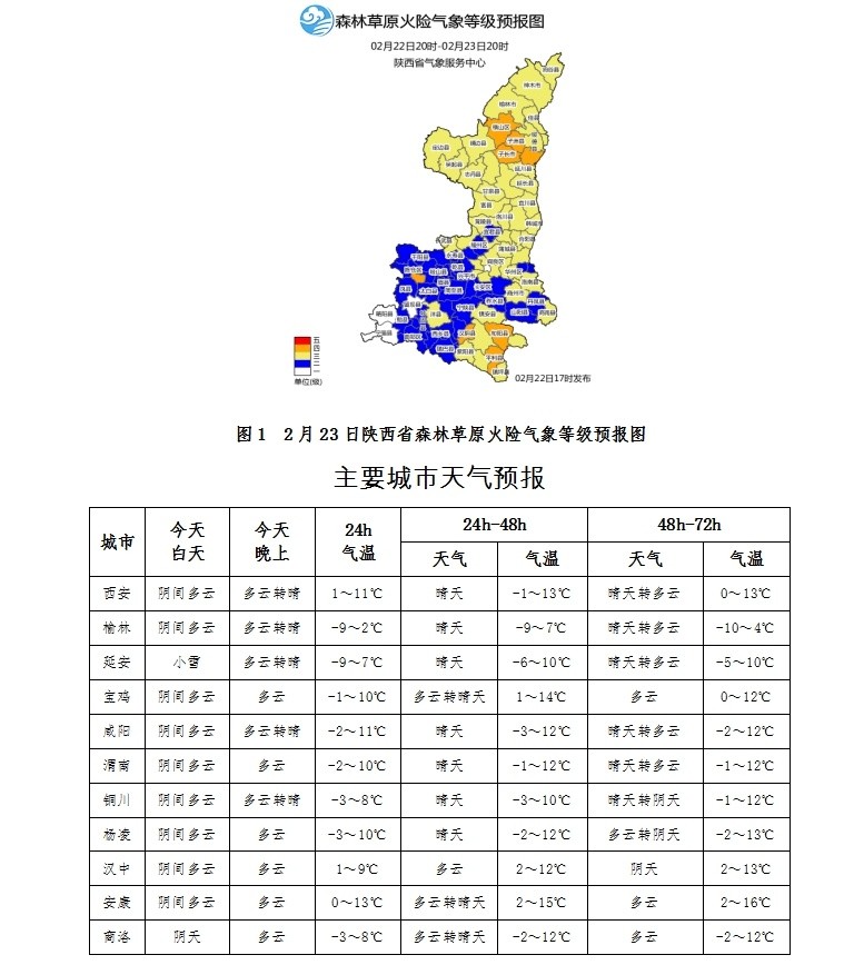 旬邑天气(旬邑天气预报15天最新消息)
