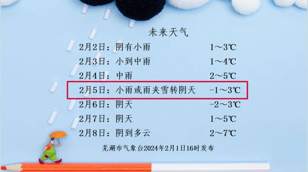 宿州天气预报一周(宿州天气预报一周2345)