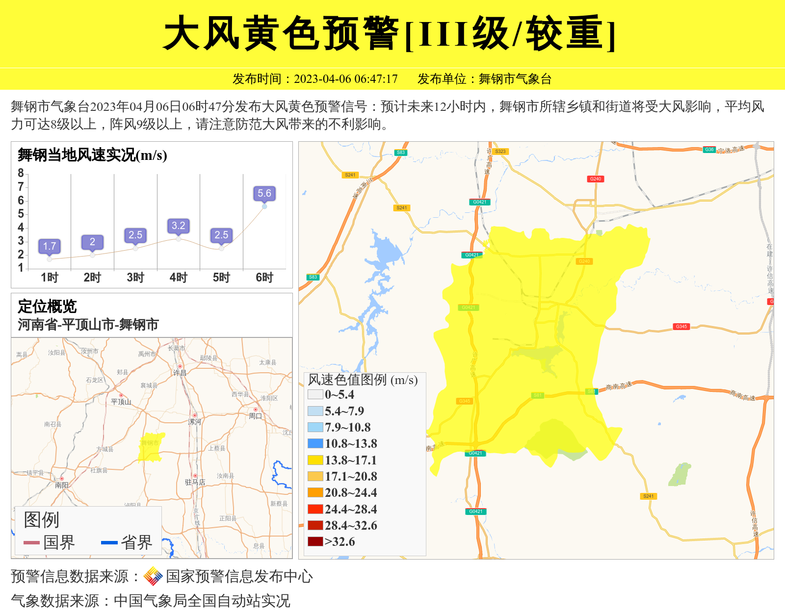 舞钢天气(舞钢天气预报一个月)