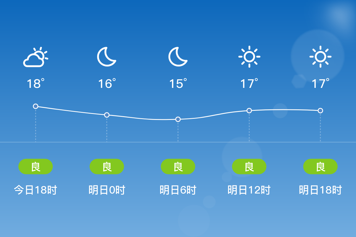 柳州天气预报(柳州天气预报30天准确一览表)