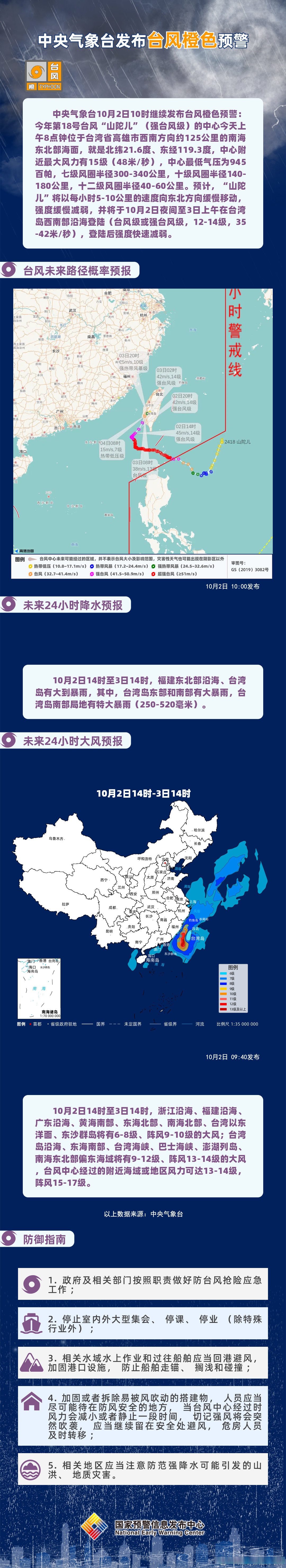 10月2日天气预报(10月份天气预报一览表)