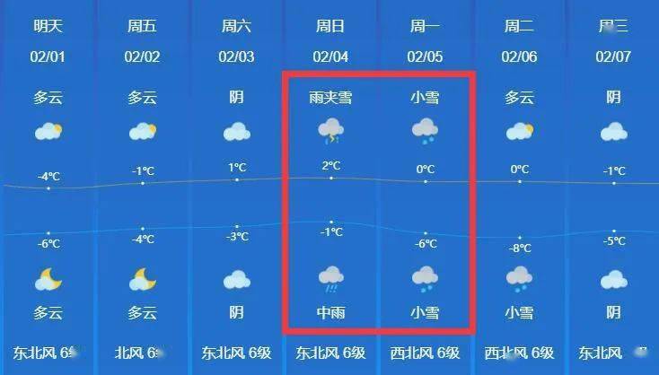 城口天气(城口天气预报2345)