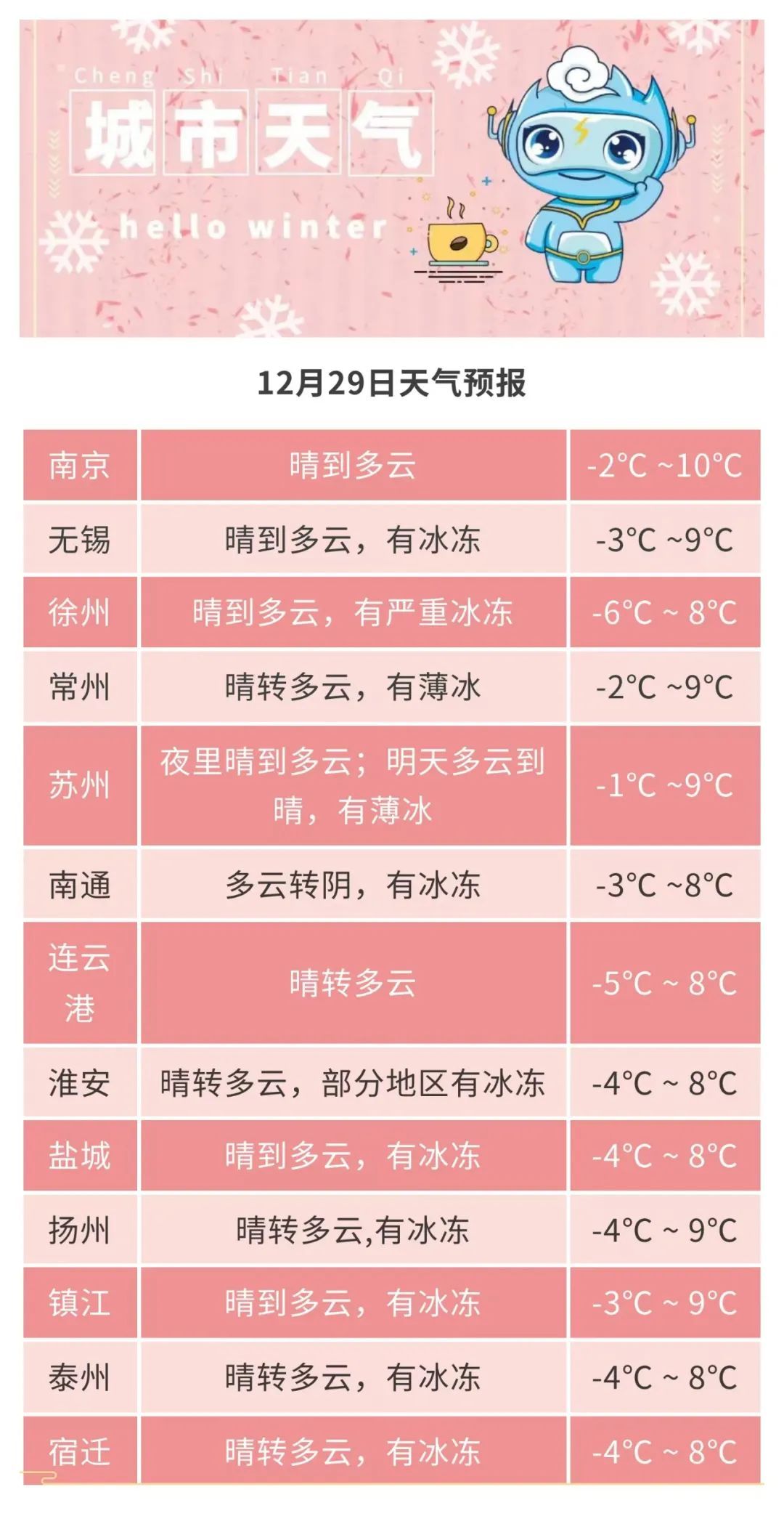江苏省苏州市常熟市天气(江苏省苏州市常熟市天气明天)