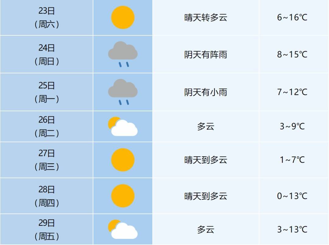 芜湖市天气预报(芜湖市天气预报30天一个月)