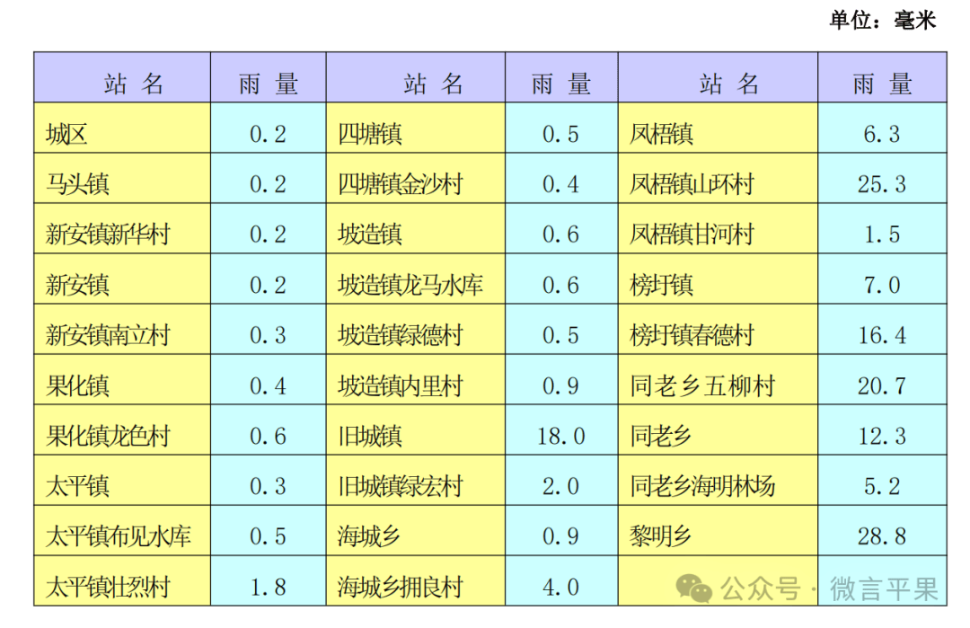 平果天气预报(平果天气预报15天 未来天)