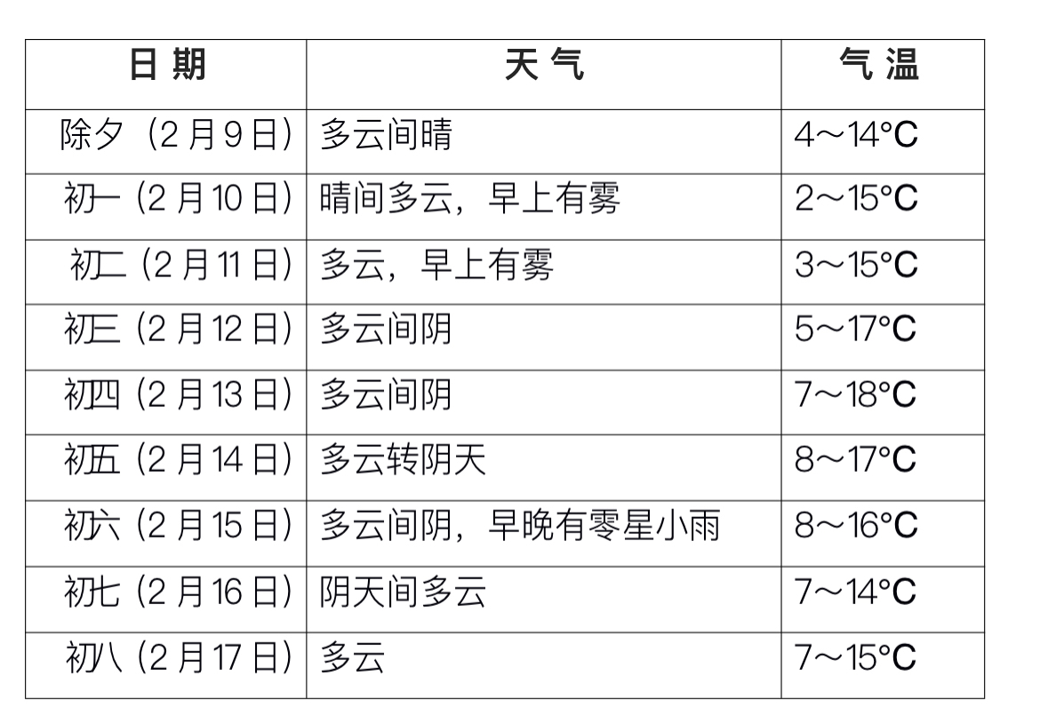 成都天气(成都天气预报)