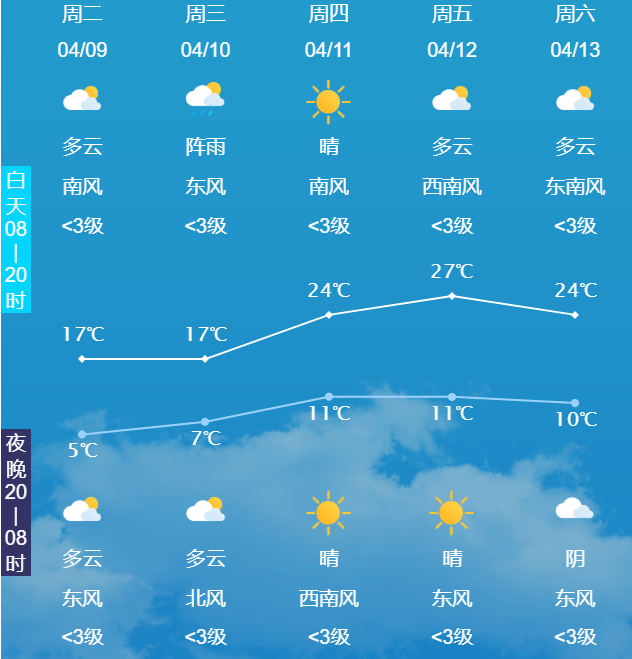 北京天气预报15天(北京天气预报15天穿衣指南)