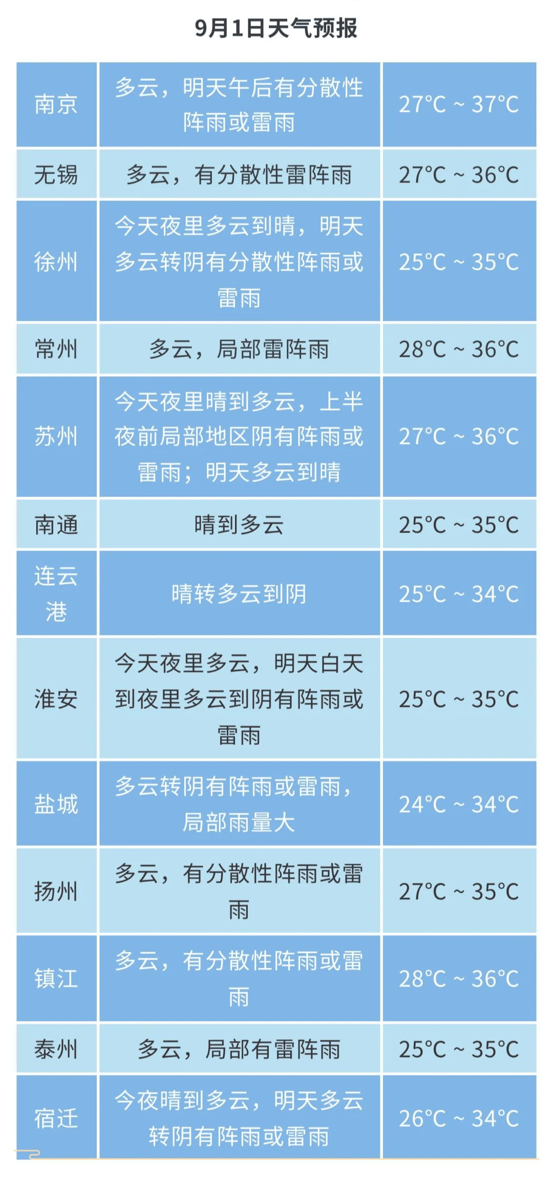 南京江宁天气预报(南京市15天天气预报)