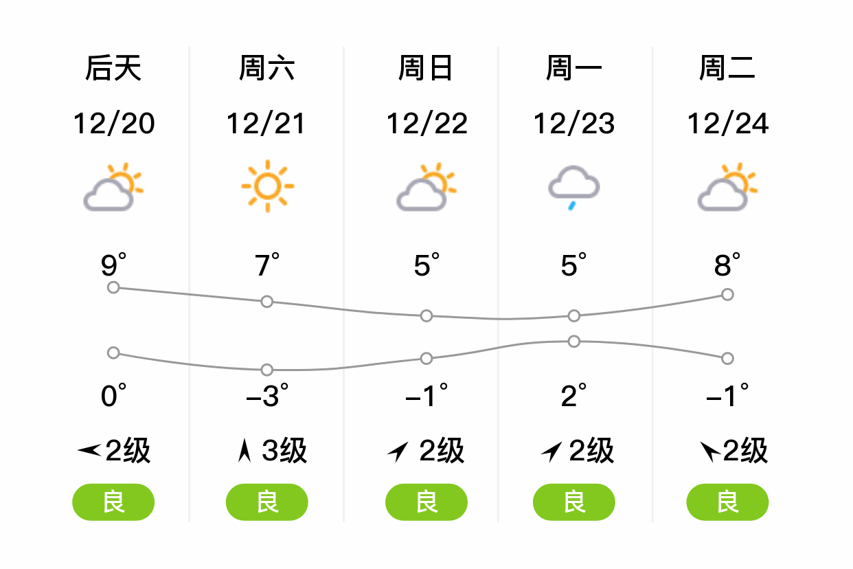 南京江宁天气预报(南京市15天天气预报)