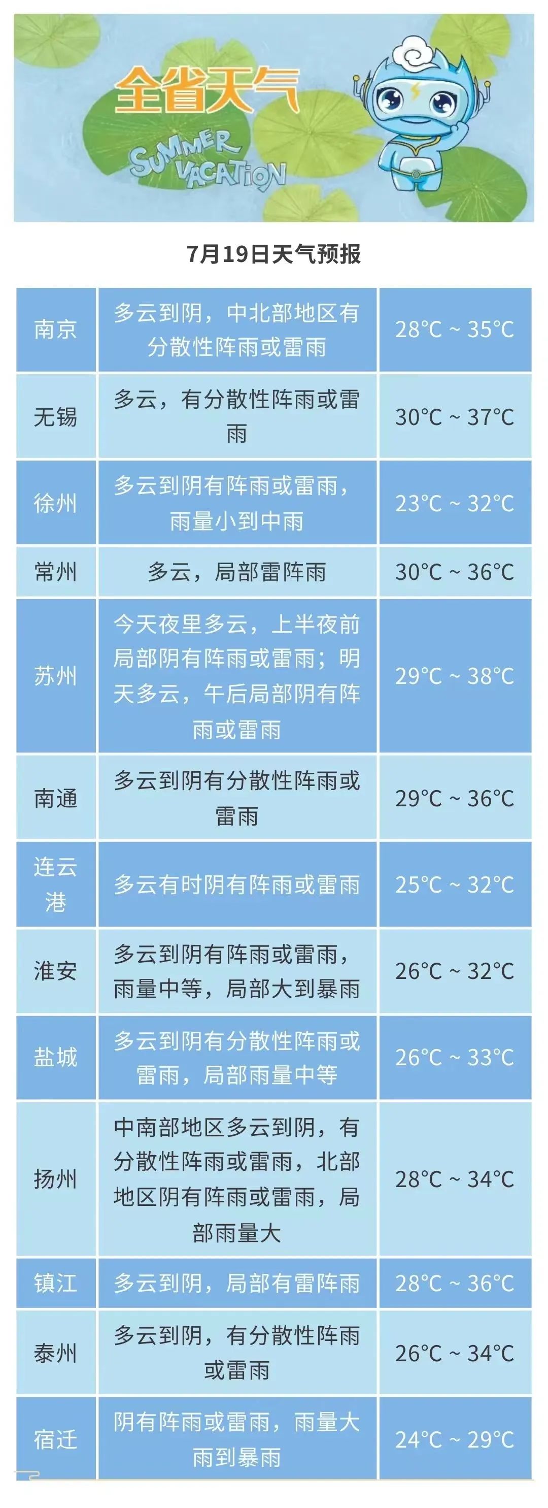 张家港天气预报15天(张家港天气预报15天准确一览表)