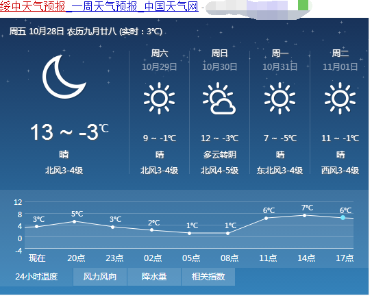 绥宁天气(湖南绥宁天气)