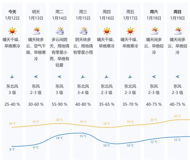 深圳天气预报15天(深圳天气预报15天30天准确)