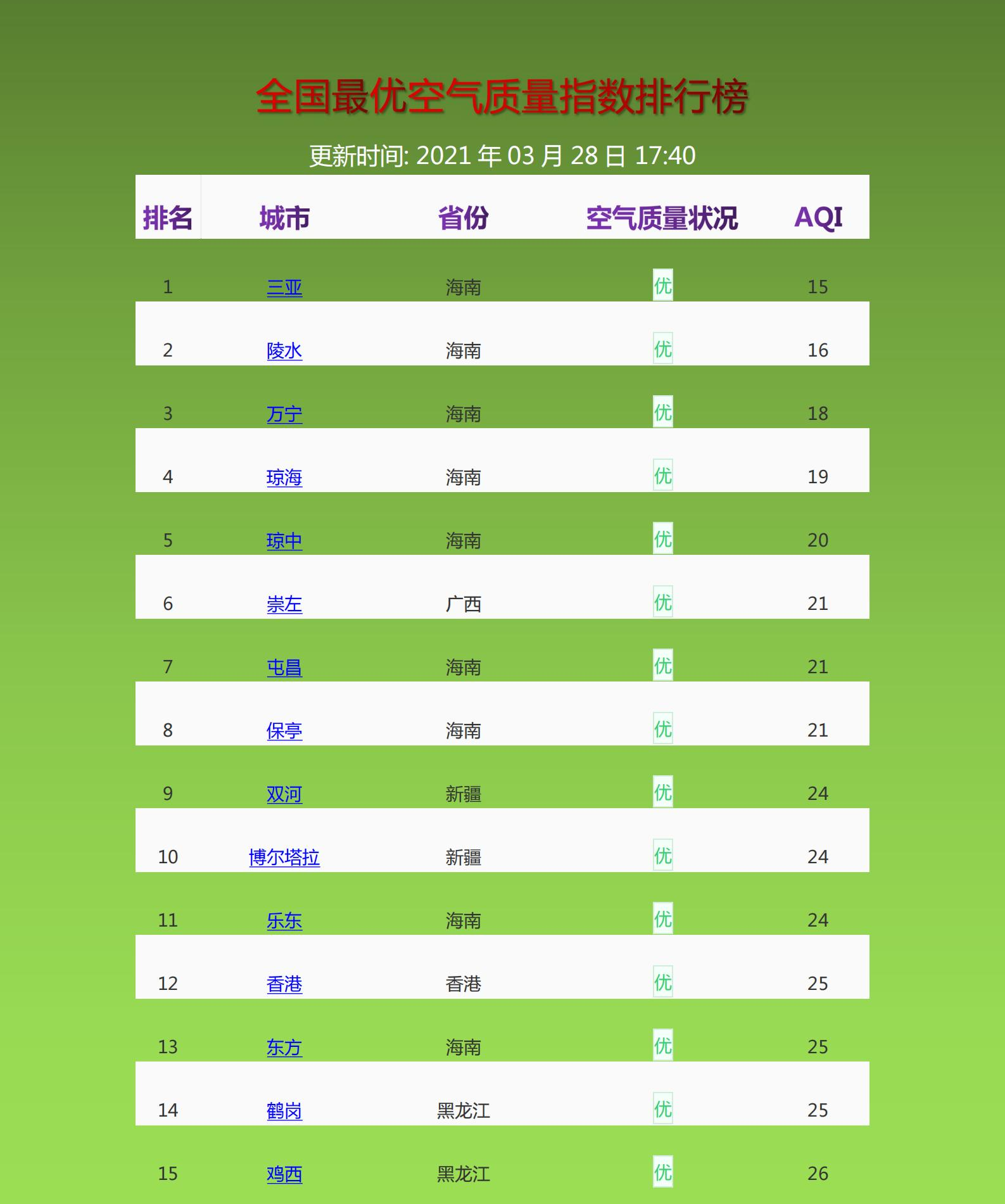 空气指数(空气指数优良的标准)