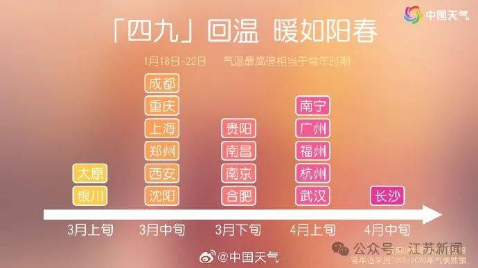 江阴天气(江阴天气七天)