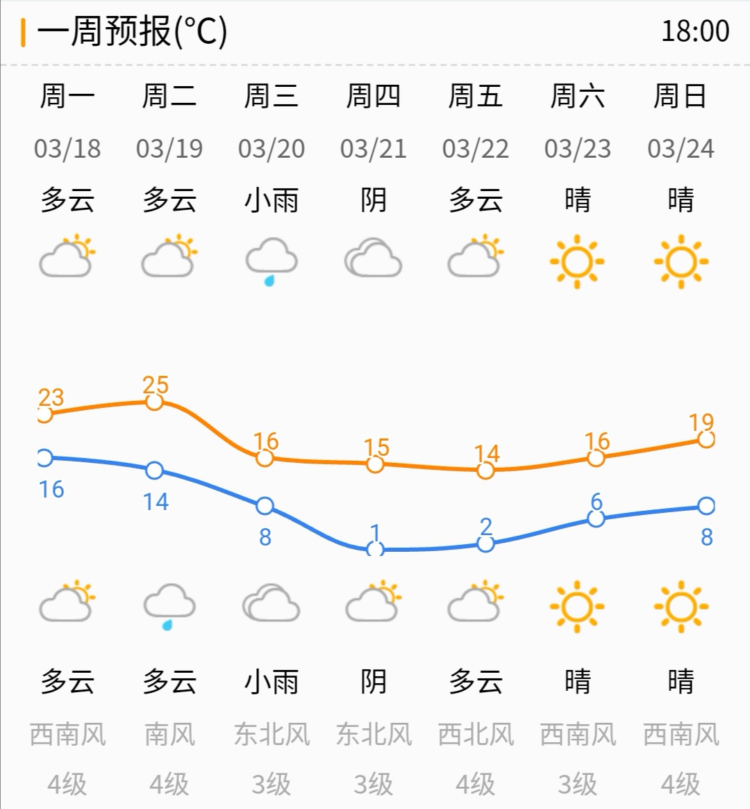 乌鲁木齐天气15天天气预报(乌鲁木齐天气预报15天准确天气)