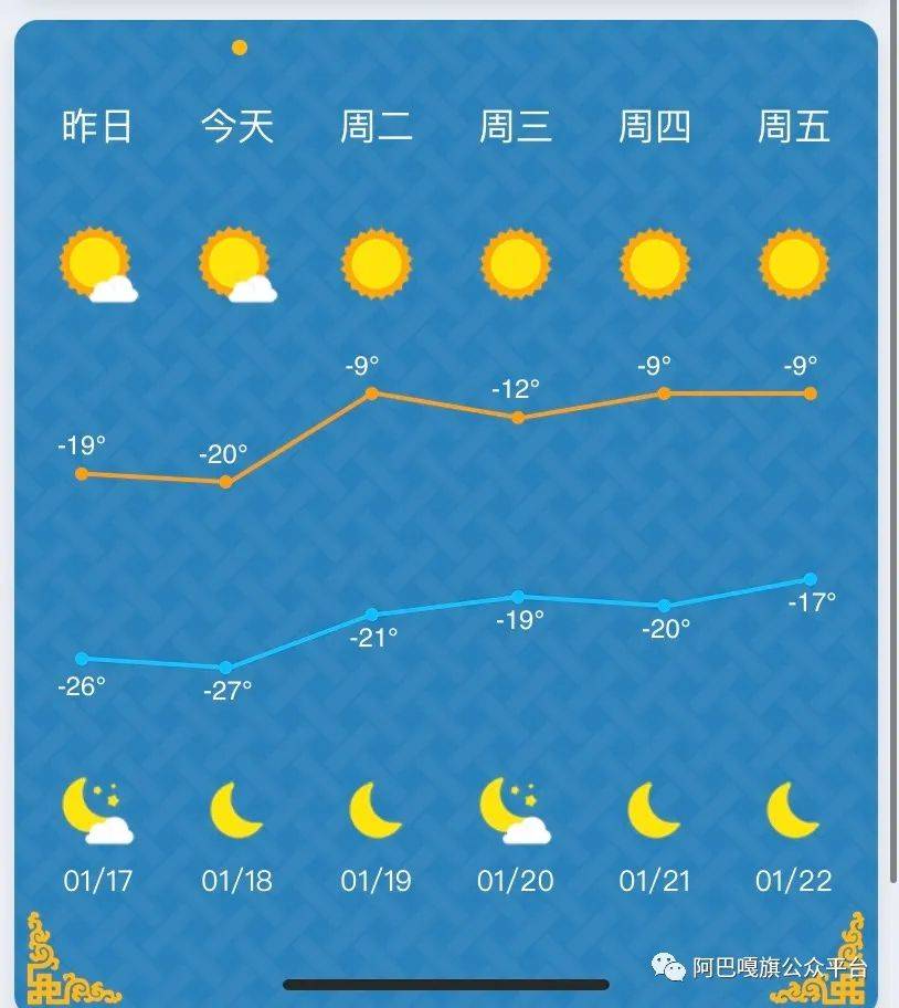 石门天气预报(江津石门天气预报)