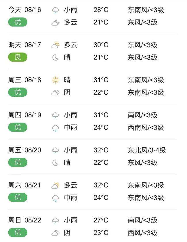 泰国天气预报(泰国天气预报15天30天查询曼谷气温)
