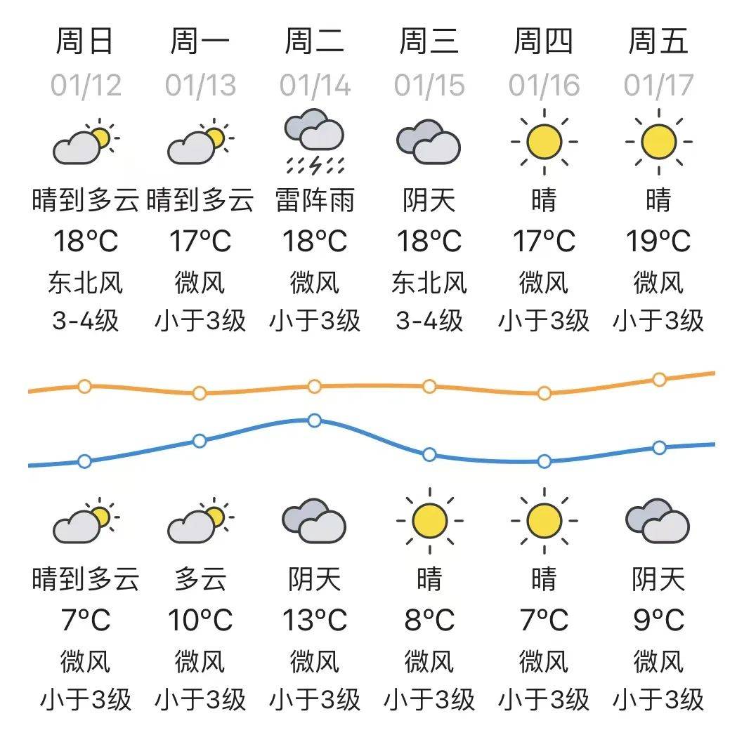 赣榆县天气预报(江苏连云港赣榆县天气预报)