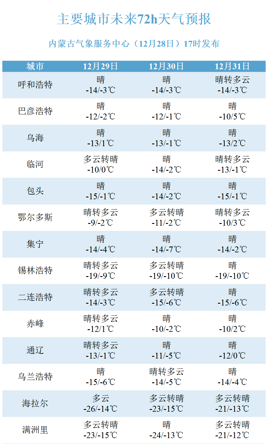 天气什么时候回暖(重庆天气什么时候回暖)